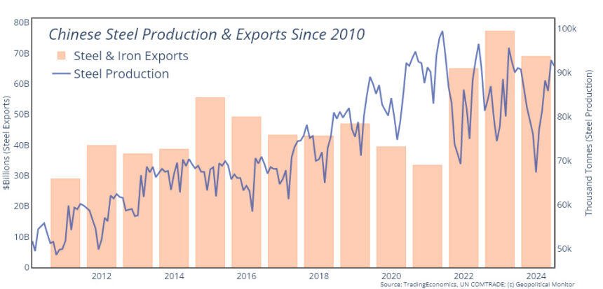 Festen är över för Kinas stålindustri

