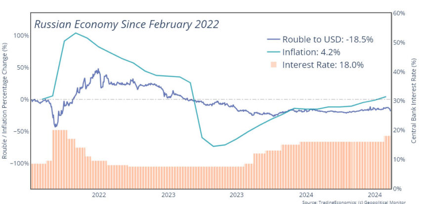 Ryska ekonomin: kortsiktig motståndskraft, långsiktig risk Ryska ekonomin: kortsiktig motståndskraft, långsiktig risk