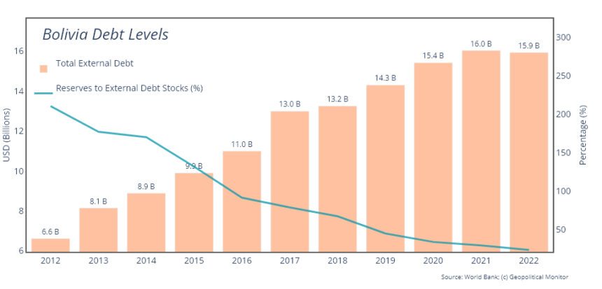Bolivia Economy on Knife's Edge inför 2025 års omröstningar Bolivia Economy on Knife's Edge inför 2025 års omröstningar