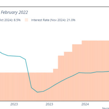 Gazprombanks sanktionsstrejk i hjärtat av Rysslands ekonomi

