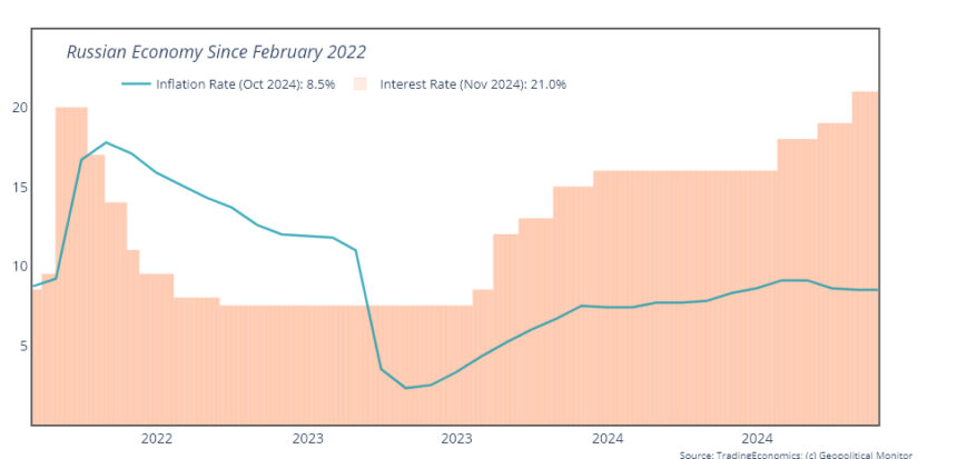 Gazprombanks sanktionsstrejk i hjärtat av Rysslands ekonomi

