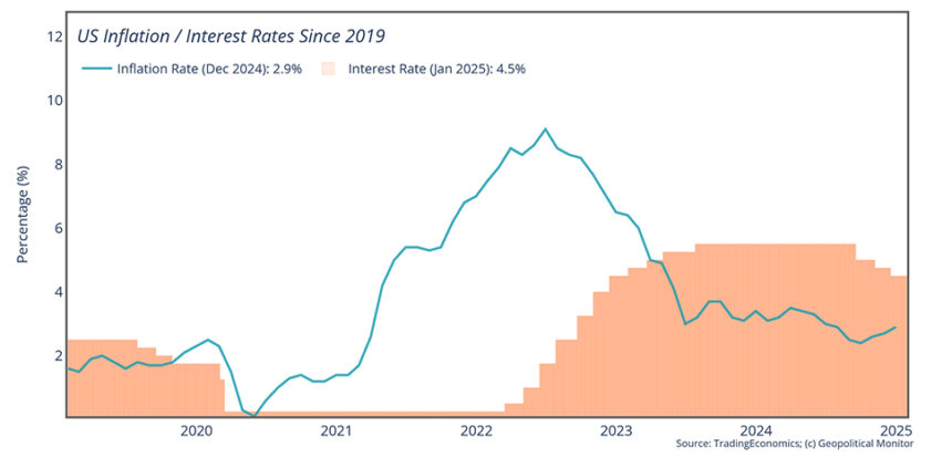 USA: s inflation vetter över Trump 2.0 ERA

