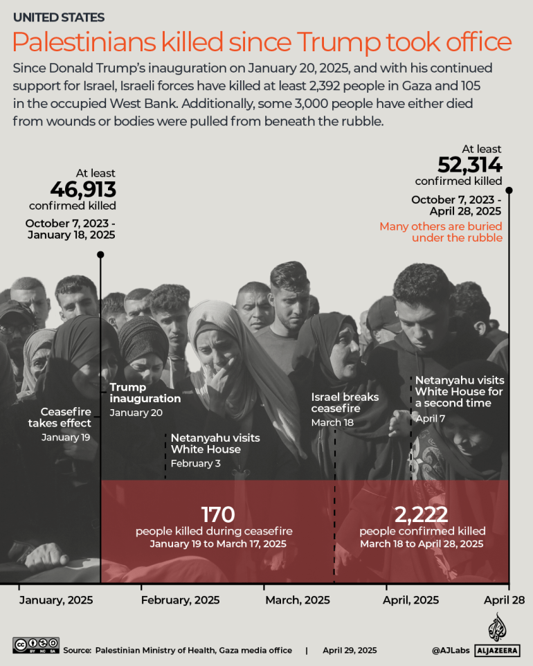 Interactive-Trump Second Term Palestinians dödade Gaza-1745911615