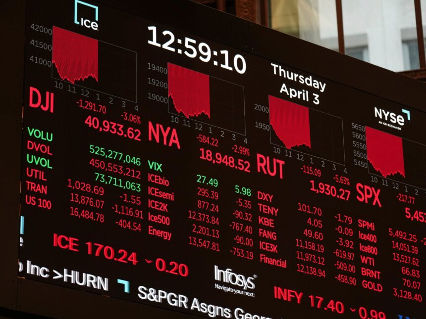 Globala marknader svänger när Trump leder till golfbanan

