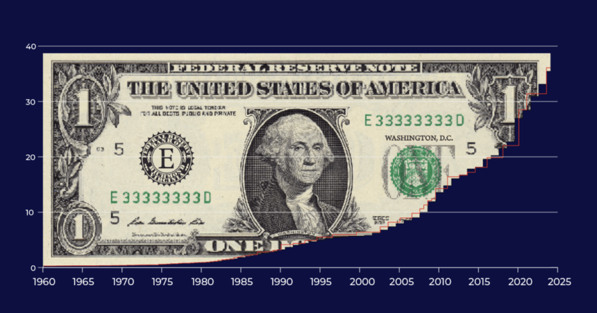 USA har 36 biljoner dollar i skuld. Vad betyder det och vem äger det?

