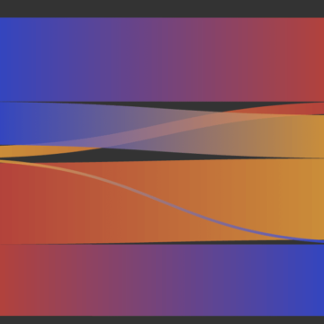 Hur mycket handlar Indien, Ryssland, Kina och vilka varor köper de?

