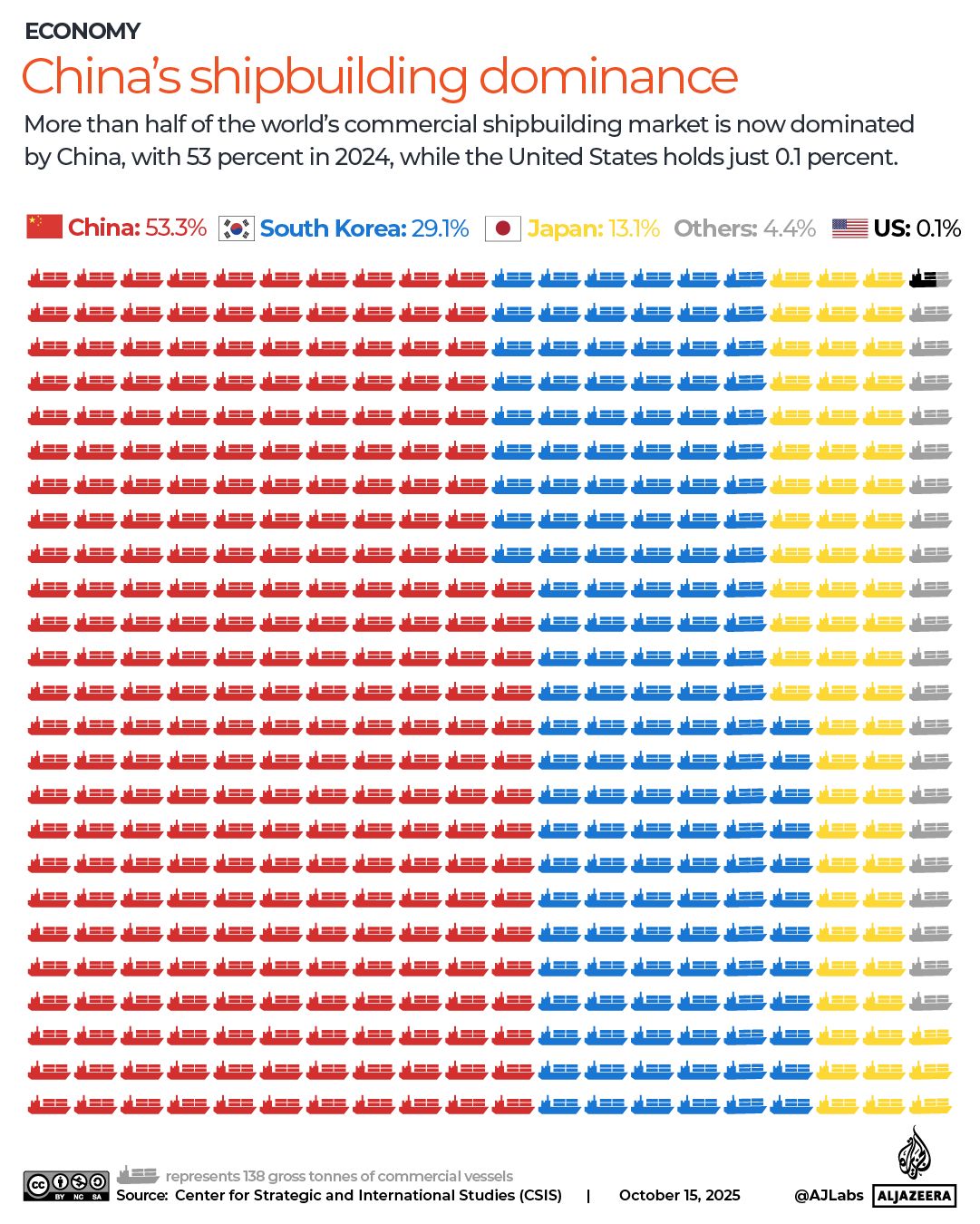 Interactive - China Shipbuilding Dominance Graphic -1760518997