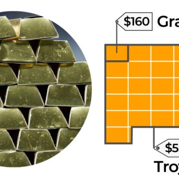 Förstå värdet av guld: Priser, globala reserver och marknadstrender

