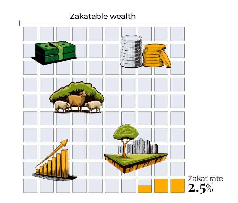 INTERACTIVE-ZAKAT-2.5-ZAKAT-23 MARS 2025-1742716693