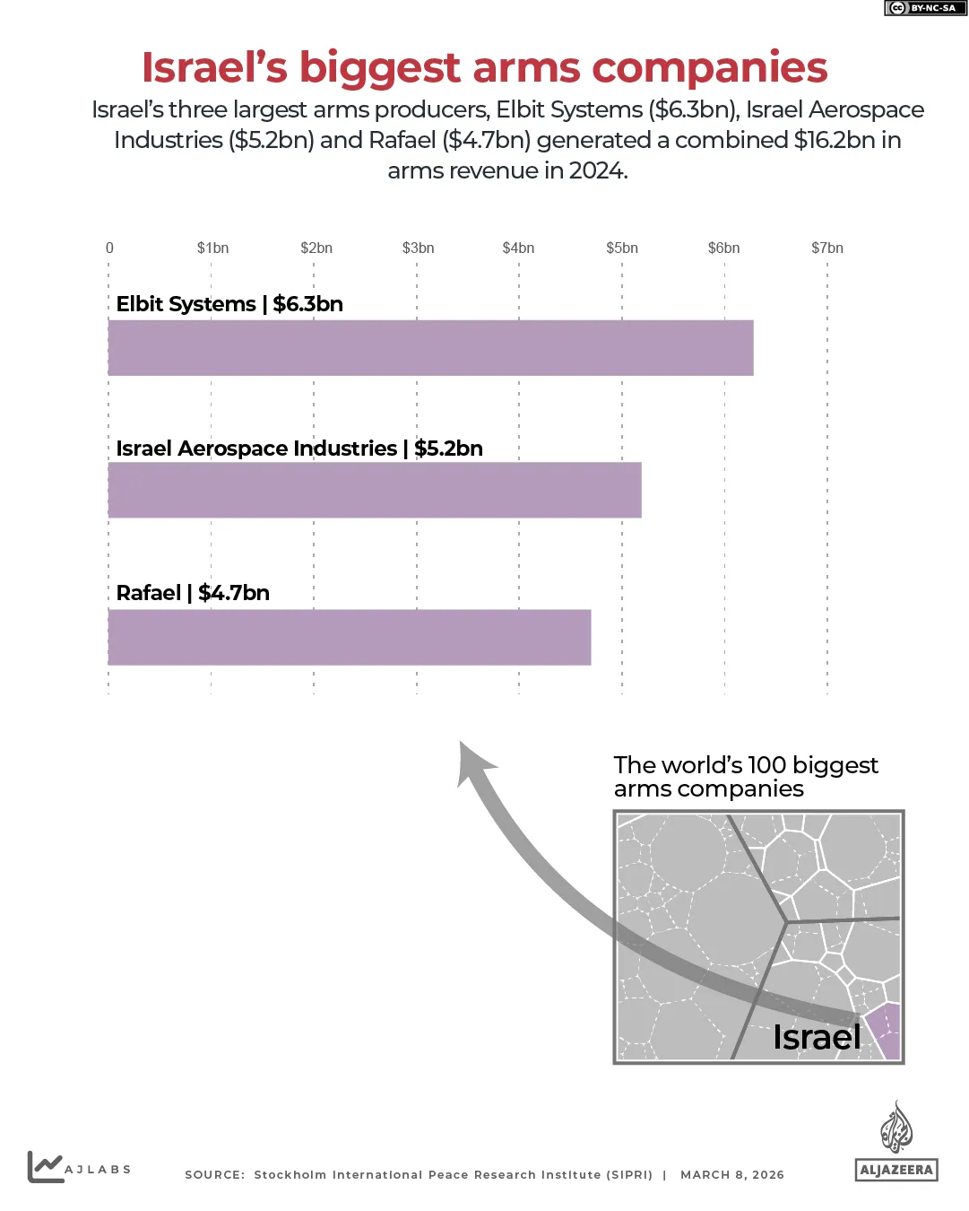 INTERAKTIVT IRANKRIG Israels största vapenföretag-1773039376