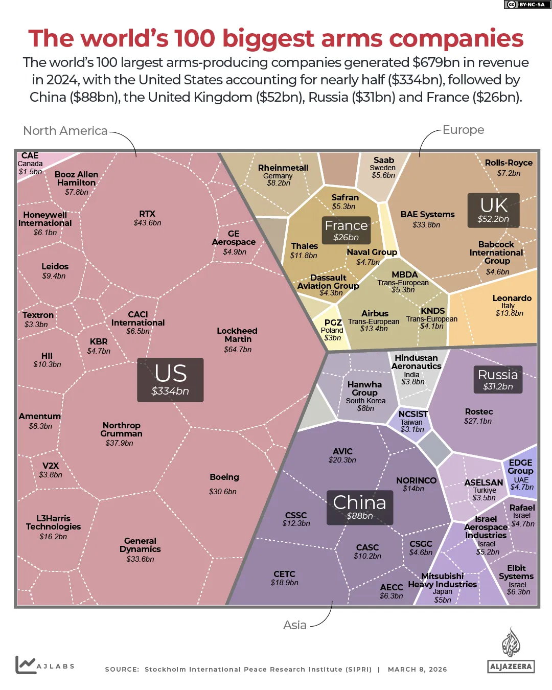 INTERAKTIVT Irankrig Världens 100 största vapenföretag-1773039380