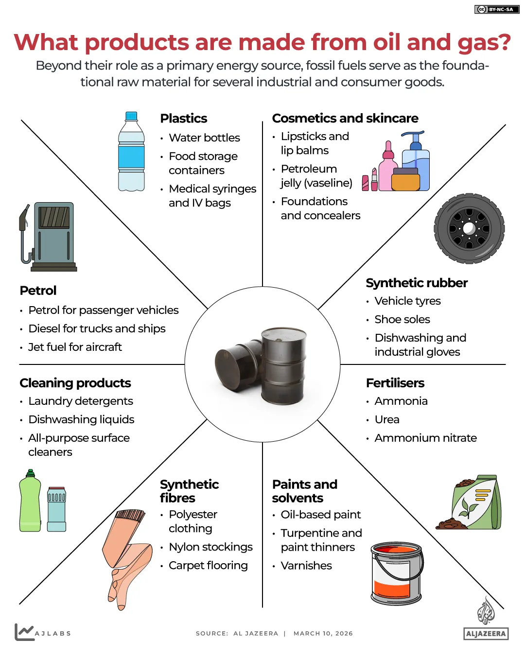 INTERAKTIV-RÅOLJA-ANVÄND-9 MARS 2026-1773138980