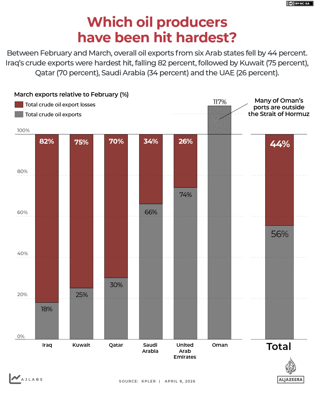 INTERAKTIVT-Vilka oljeproducenter har drabbats hårdast-1775650098