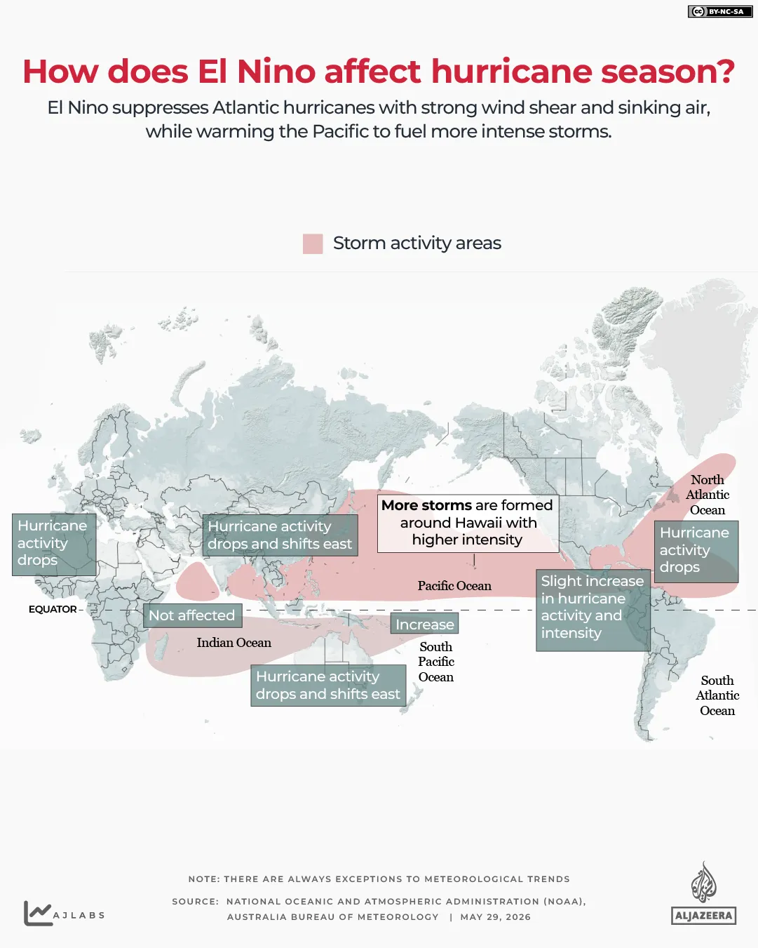 INTERAKTIVT - Cyclone AND EL NINO -28 MAJ 2026-1779977386