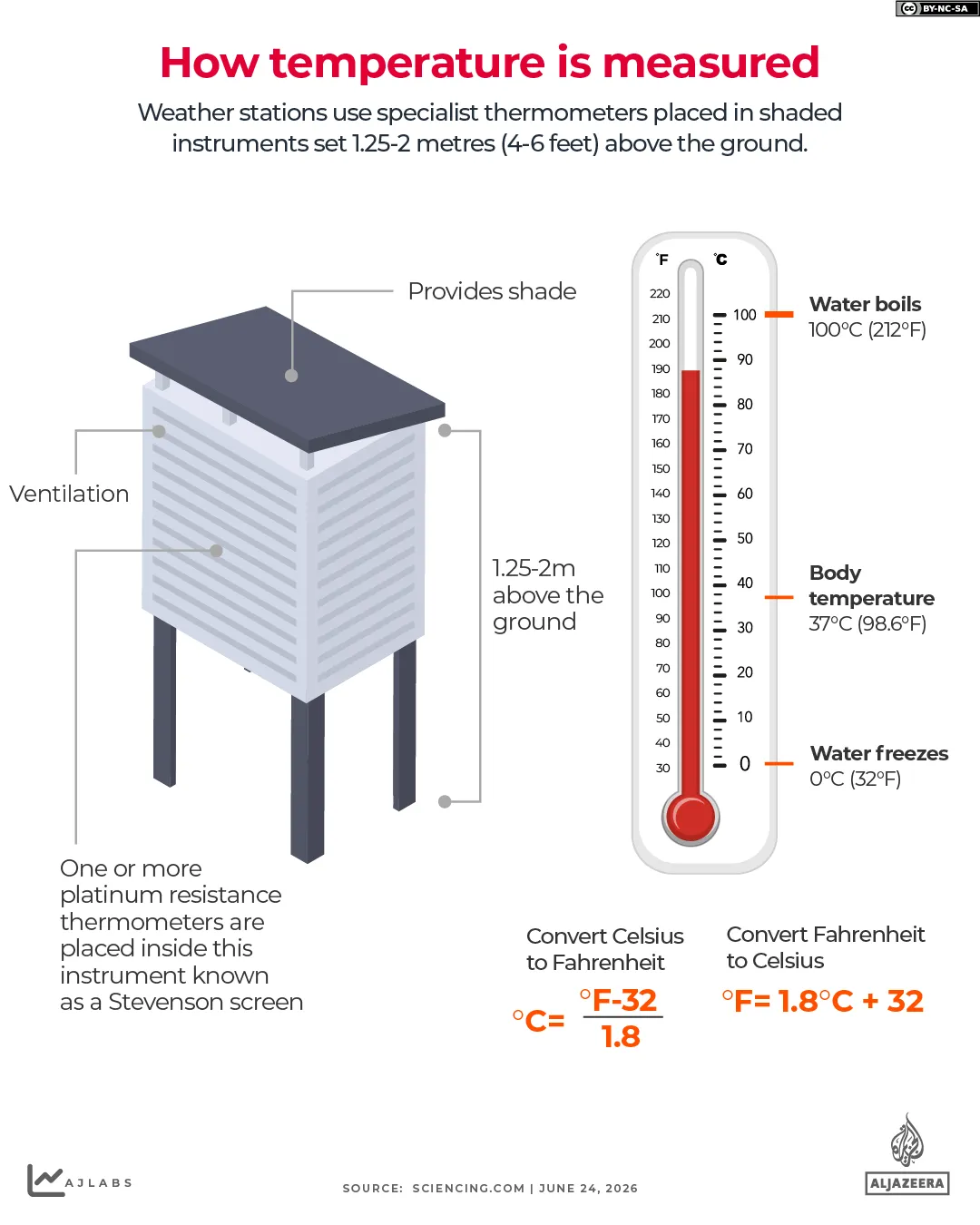 INTERAKTIV Hur temperaturen mäts-1782301089