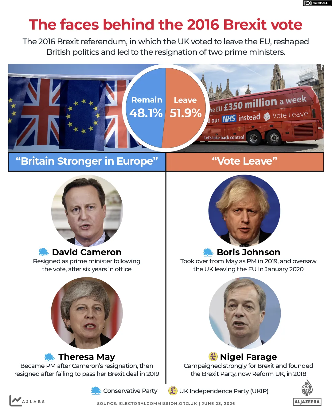 INTERAKTIVA Ansikten bakom brexit cameron may farage johnson Storbritanniens premiärminister EU-1782201919