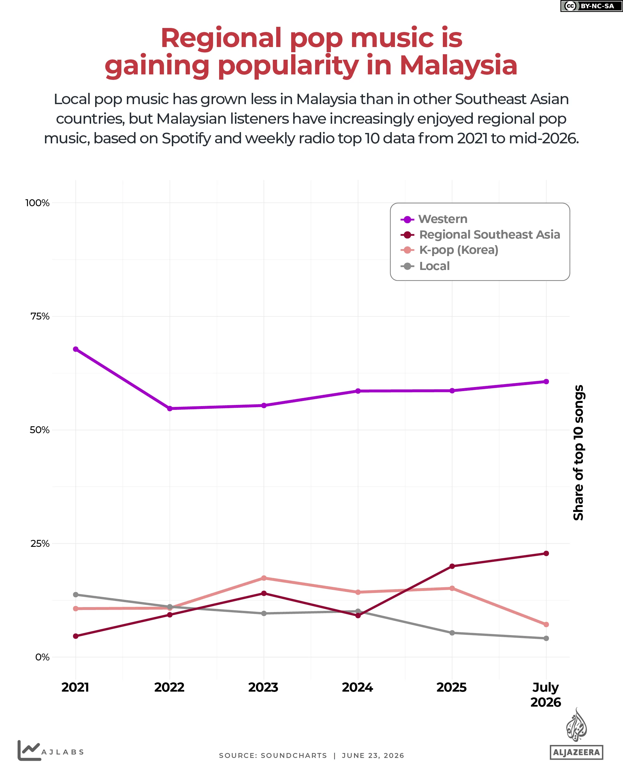 INTERAKTIVT-Regional popmusik vinner popularitet i Malaysia-1782214844
