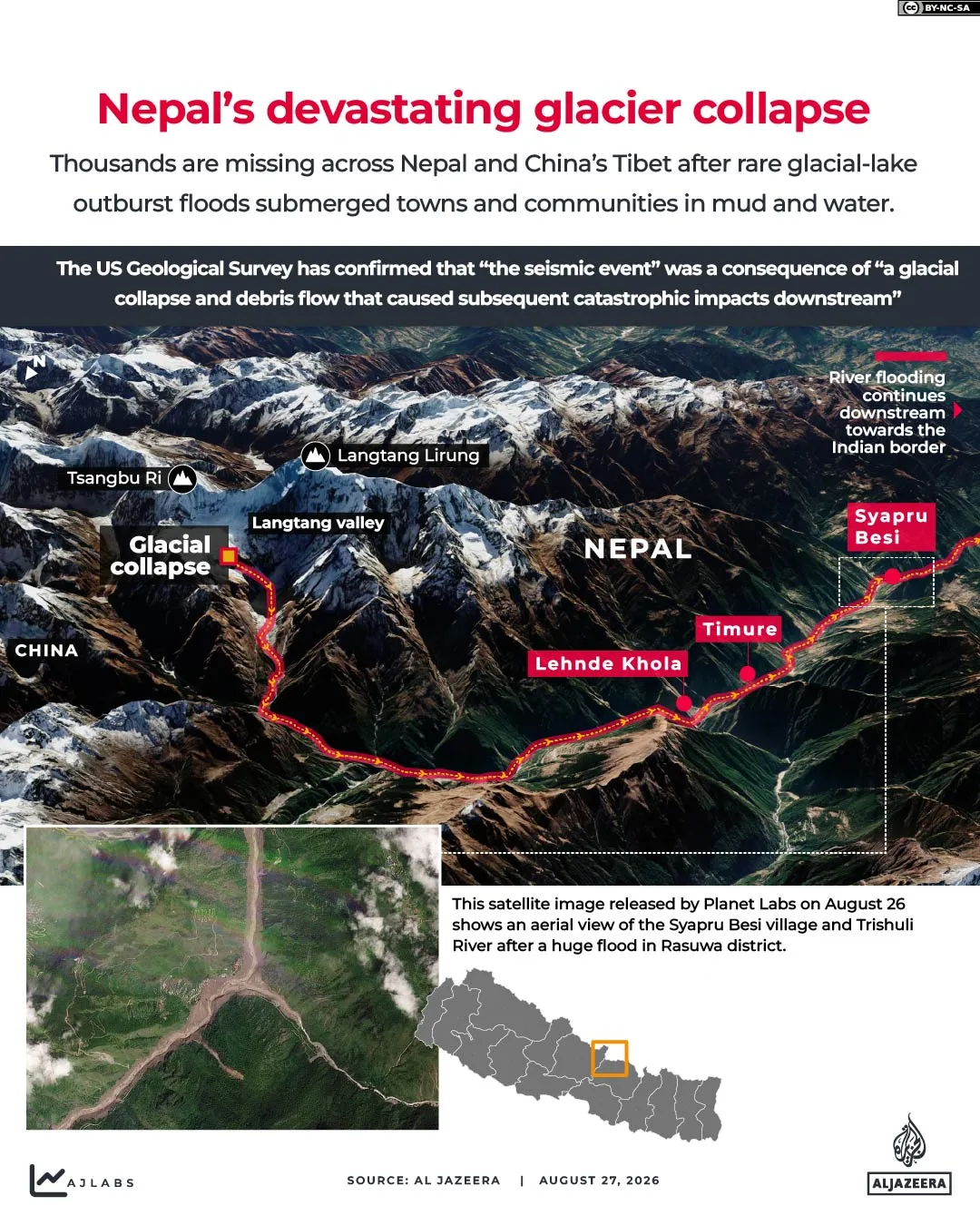 Interactive_Nepal_Glacial_collapse_Aug27_2026