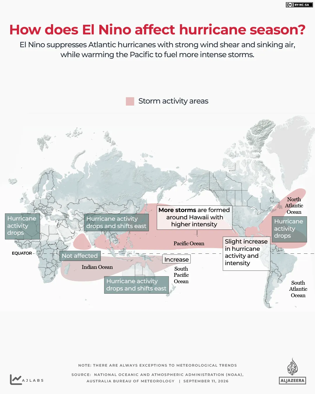 INTERAKTIVT - Cyclone AND EL NINO -28 MAJ 2026-1789474319