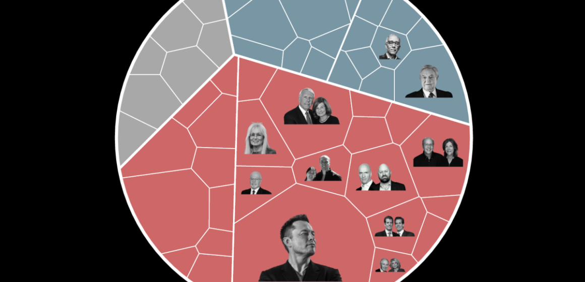 Spåra pengarna: De största givarna i mellanårsvalet i USA 2026

