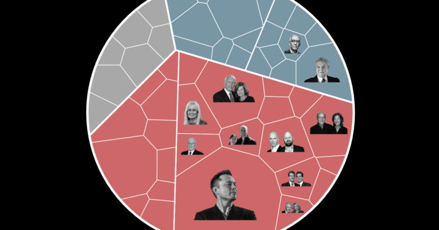 Spåra pengarna: De största givarna i mellanårsvalet i USA 2026

