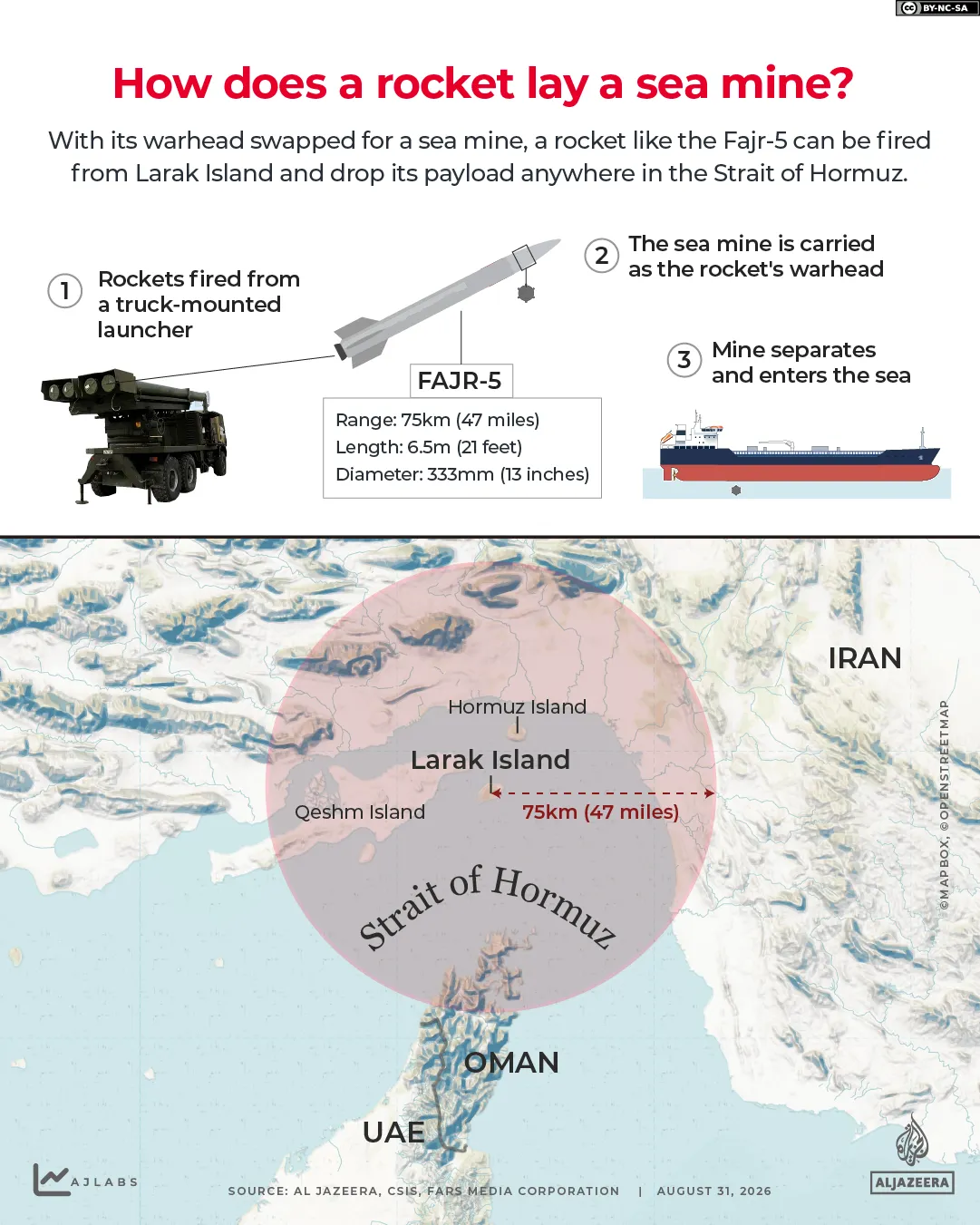 INTERAKTIVT - FAJR 5 havsgruva iran larak island raket-1788166514